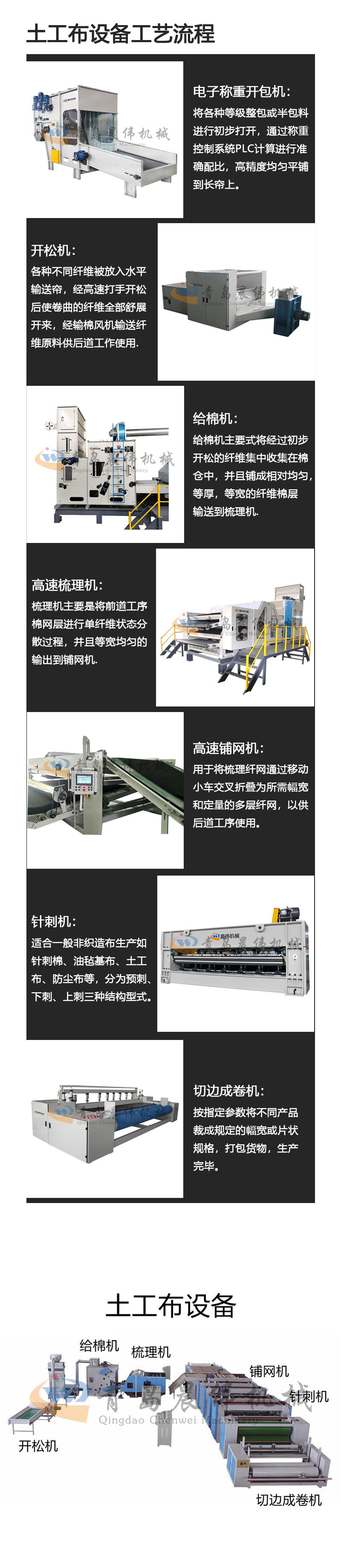 土工布設(shè)備工藝流程